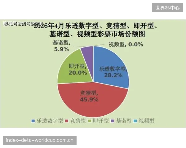 面对Z世代消费者,沿用多年的数字乐透和竞彩玩法为何正在失去吸引力? 面对Z世代消费者,沿用多年的数字乐透和竞彩玩法为何正在失去吸引力?